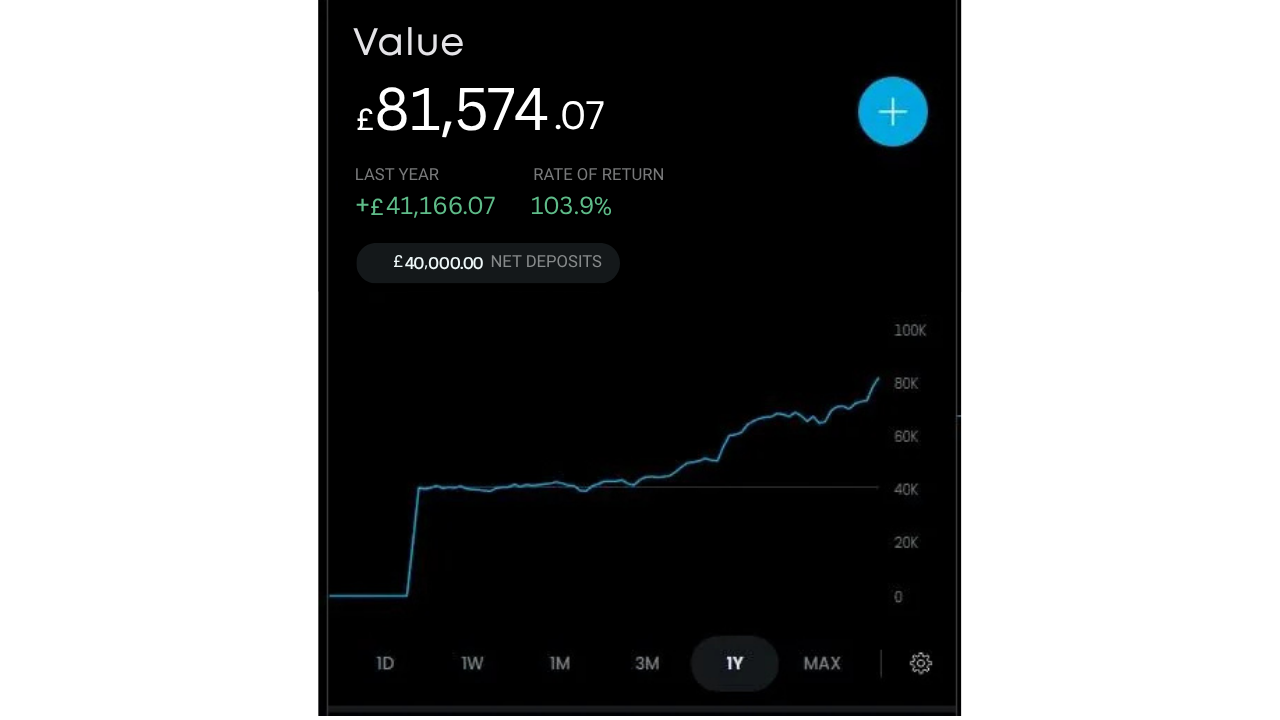 Portfolio results