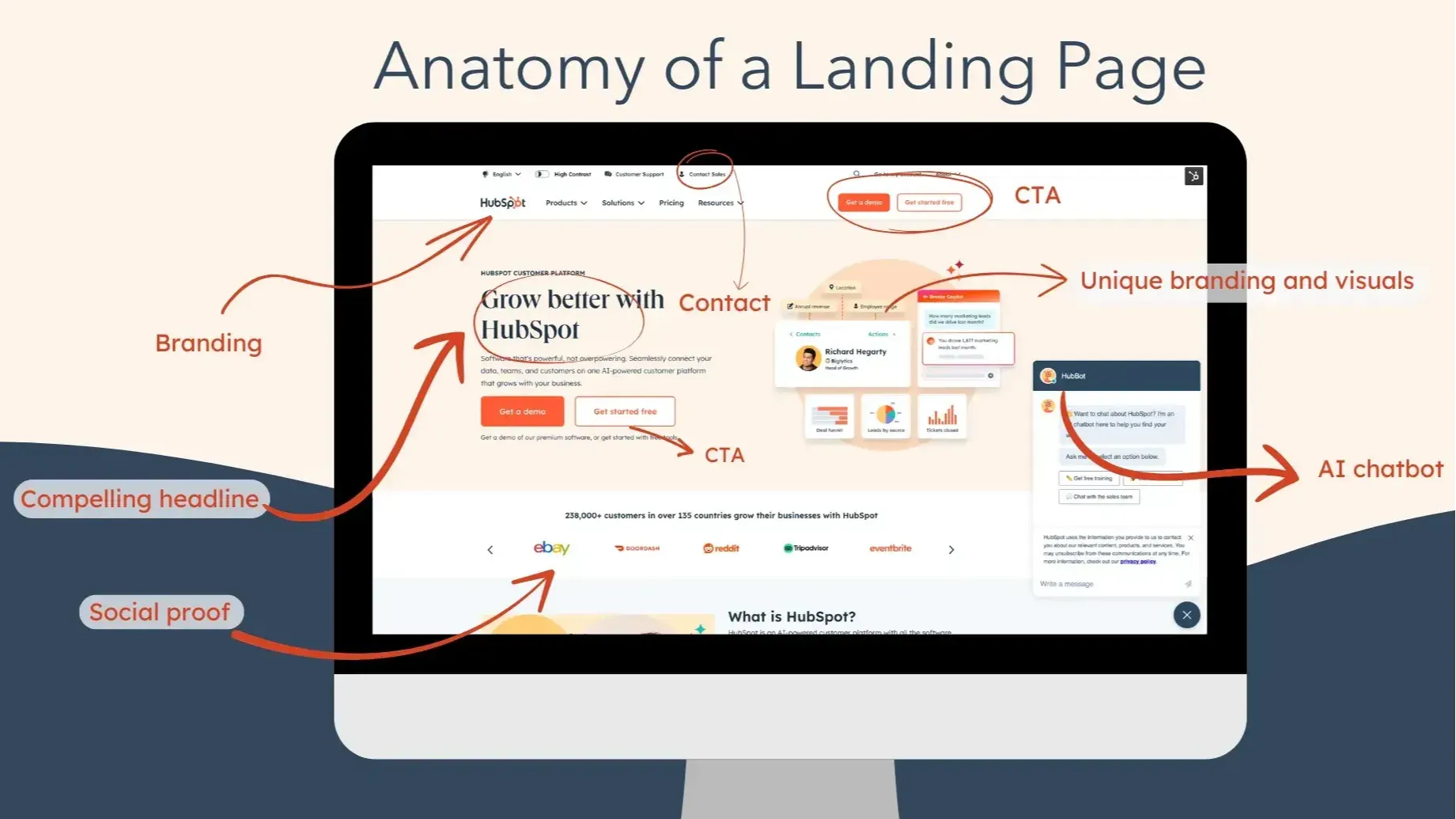 Landing Page Design for Small Business
