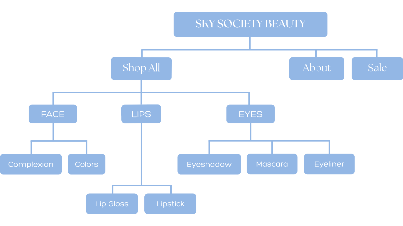 site structure