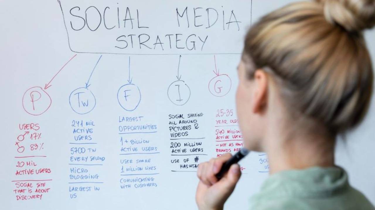 Marketing in the beauty industry
