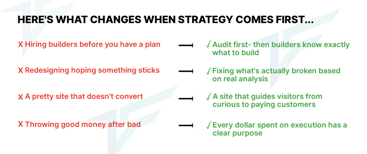 STRATEGY COMES FIRST 