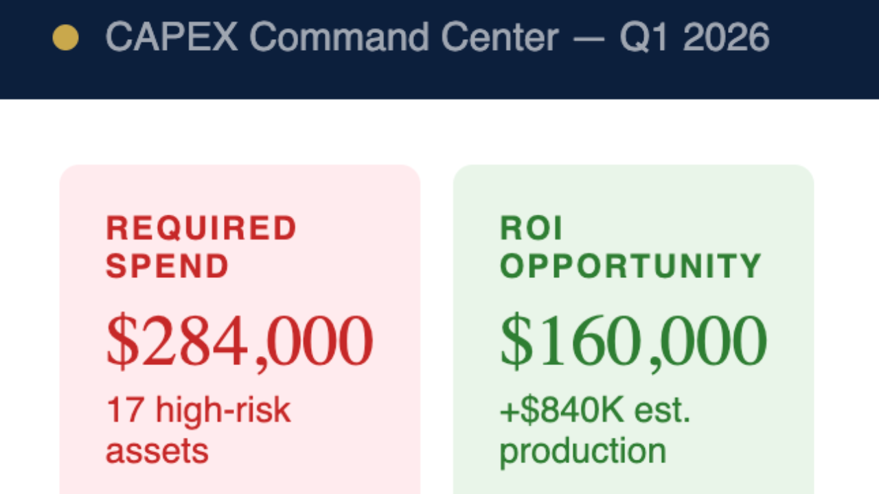 Dental group CAPEX plan capital expenditure planning for DSO multi-location practice