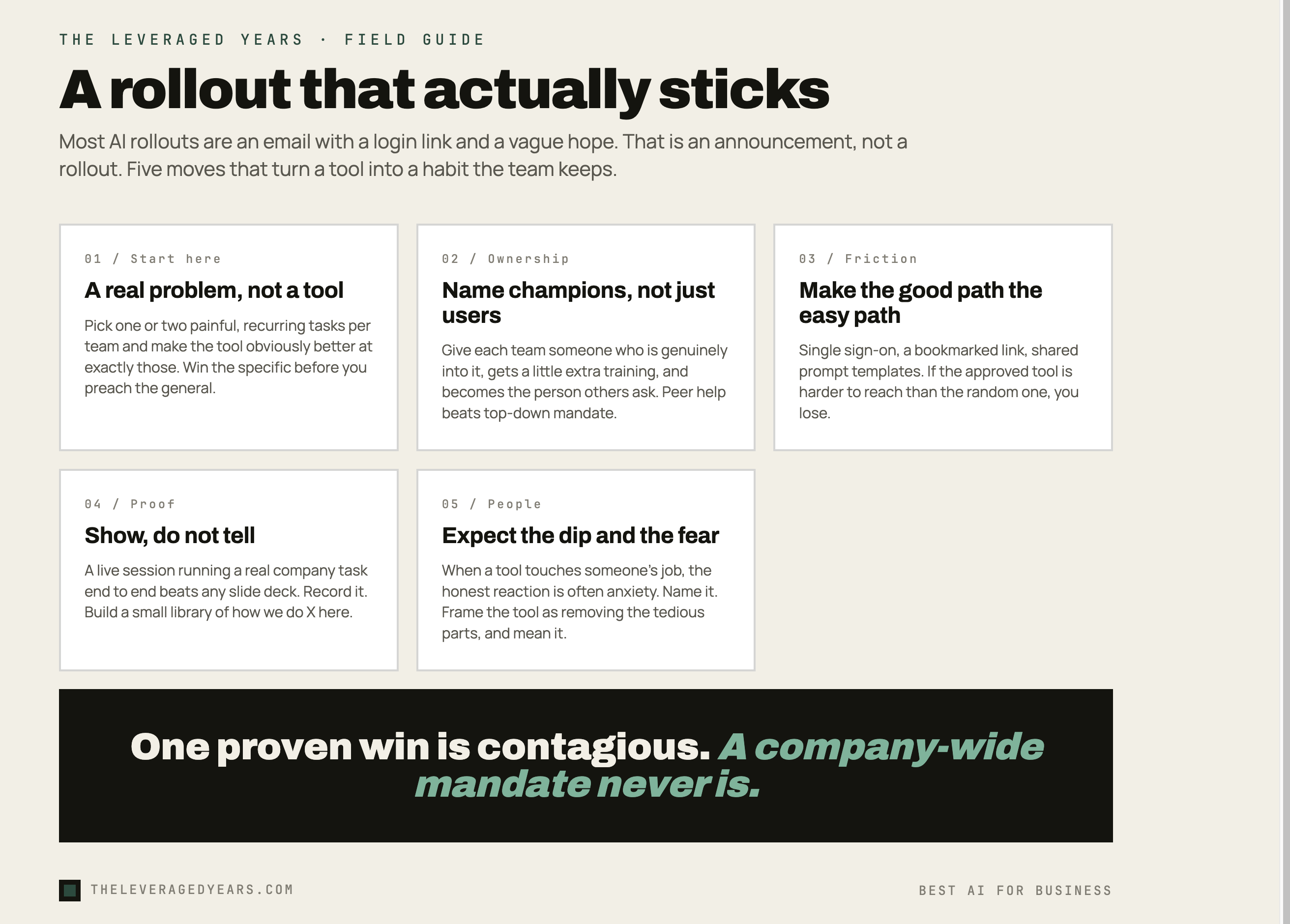 Carousel graphic titled a rollout that actually sticks, with one card for each of five moves, start with a real problem, name champions, make the good path the easy path, show do not tell, and expect the dip and the fear, ending on the line that one proven win is contagious and a company-wide mandate never is, in The Leveraged Years brand style.