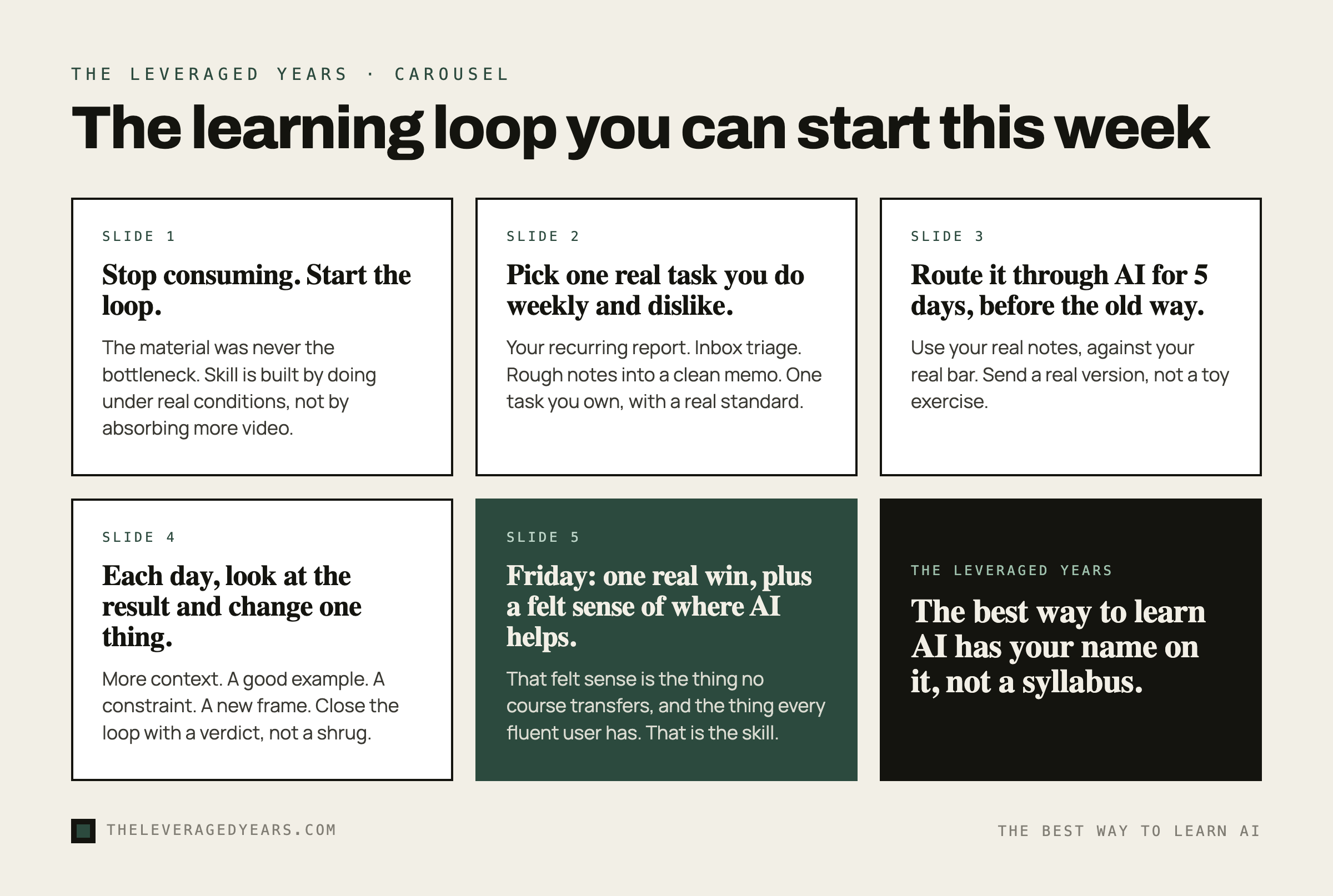 Five-slide carousel titled The learning loop you can start this week: stop consuming and start the loop, pick one real weekly task you dislike, route it through AI for five days before the old way, each day change one thing, and by Friday you have one real win plus a felt sense of where AI helps, in The Leveraged Years brand style.