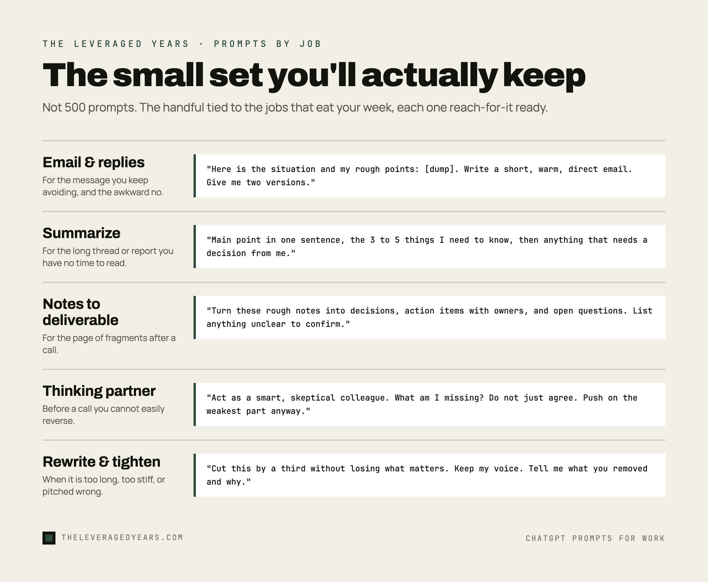 A five-card field guide of work prompts organized by job, email and replies, summarize, notes to deliverable, thinking partner, and rewrite and tighten, each with when to reach for it and the core of the prompt, in The Leveraged Years brand style.