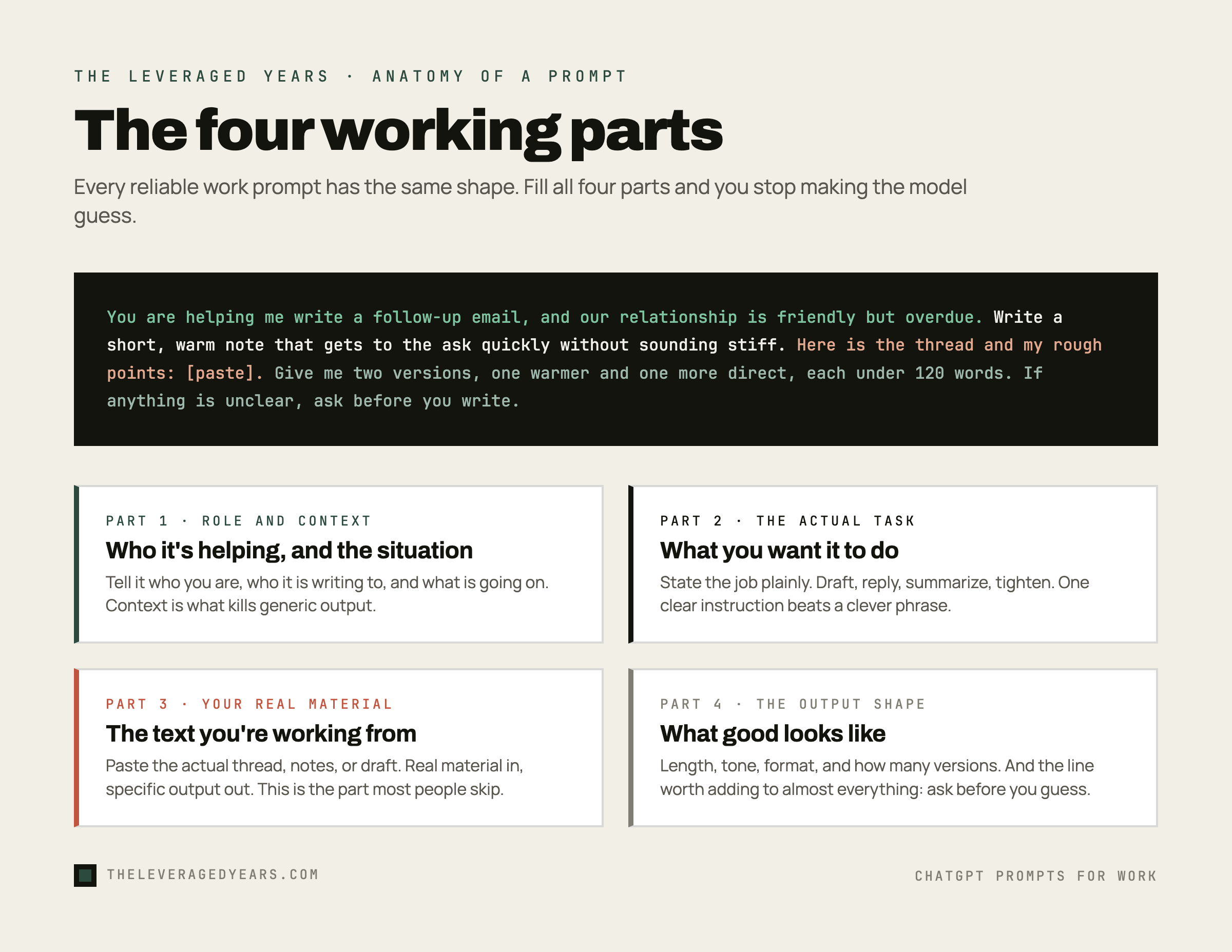 Infographic dissecting a single work prompt into its four working parts, role and context, the actual task, your real material, and the output shape you want, each color-coded, in The Leveraged Years brand style.