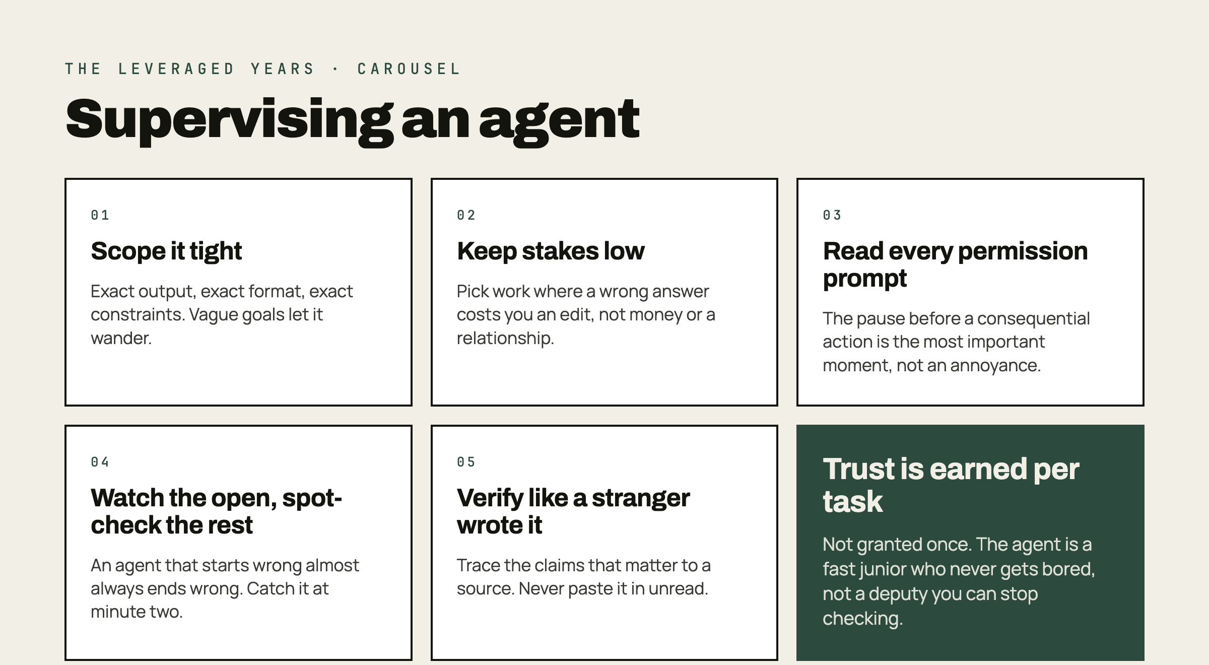 Five-card carousel for supervising an agent. Card one, scope it tight with exact output, format, and constraints. Card two, keep stakes low, edits not money. Card three, read every permission prompt. Card four, watch the open and spot-check the rest. Card five, verify like a stranger wrote it. A final card reads trust is earned per task, not granted once, in The Leveraged Years brand style.