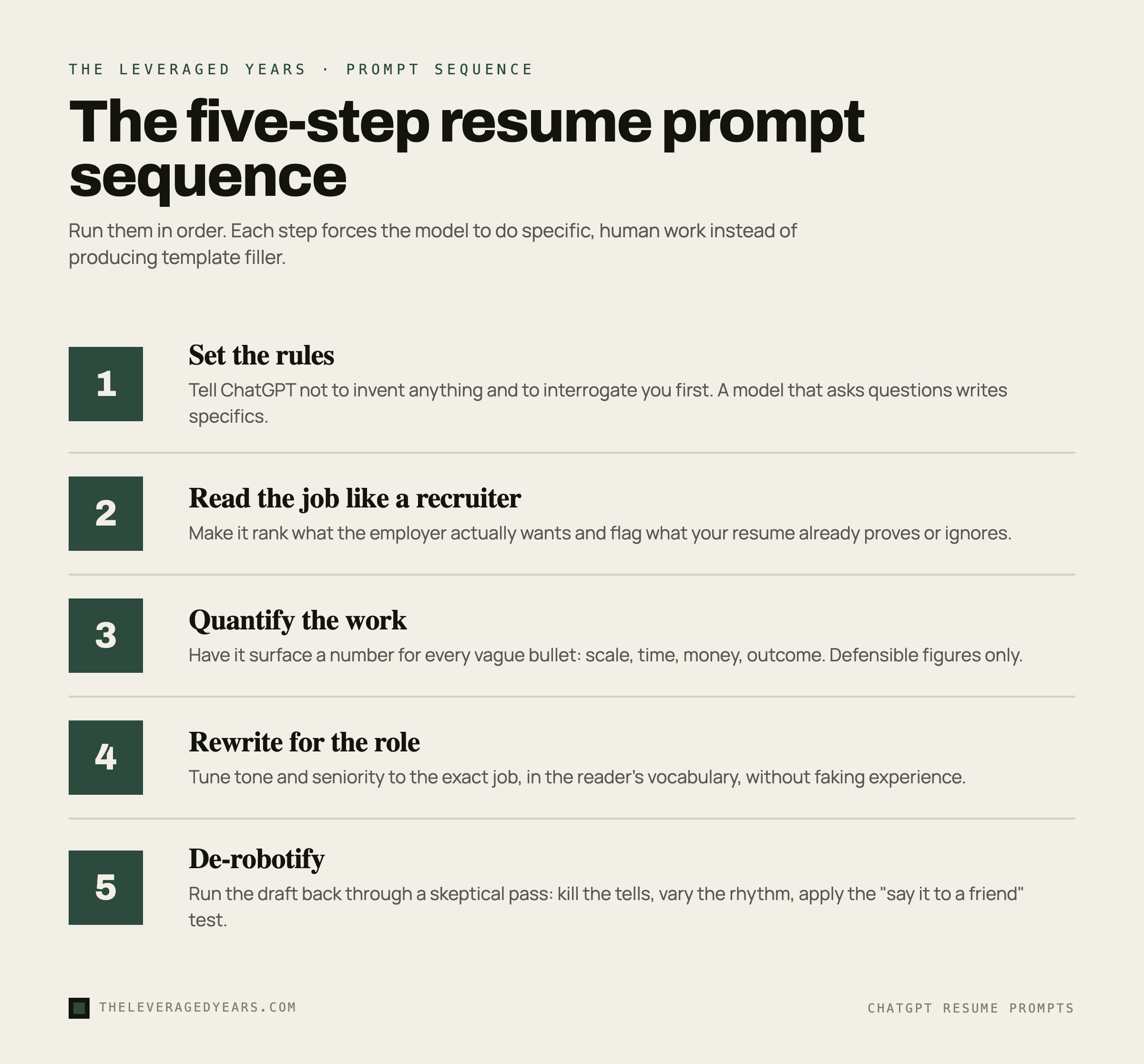 Five-step resume prompt sequence: set the rules, read the job like a recruiter, quantify the work, rewrite for the role, de-robotify, shown as a numbered vertical sequence in The Leveraged Years brand style.