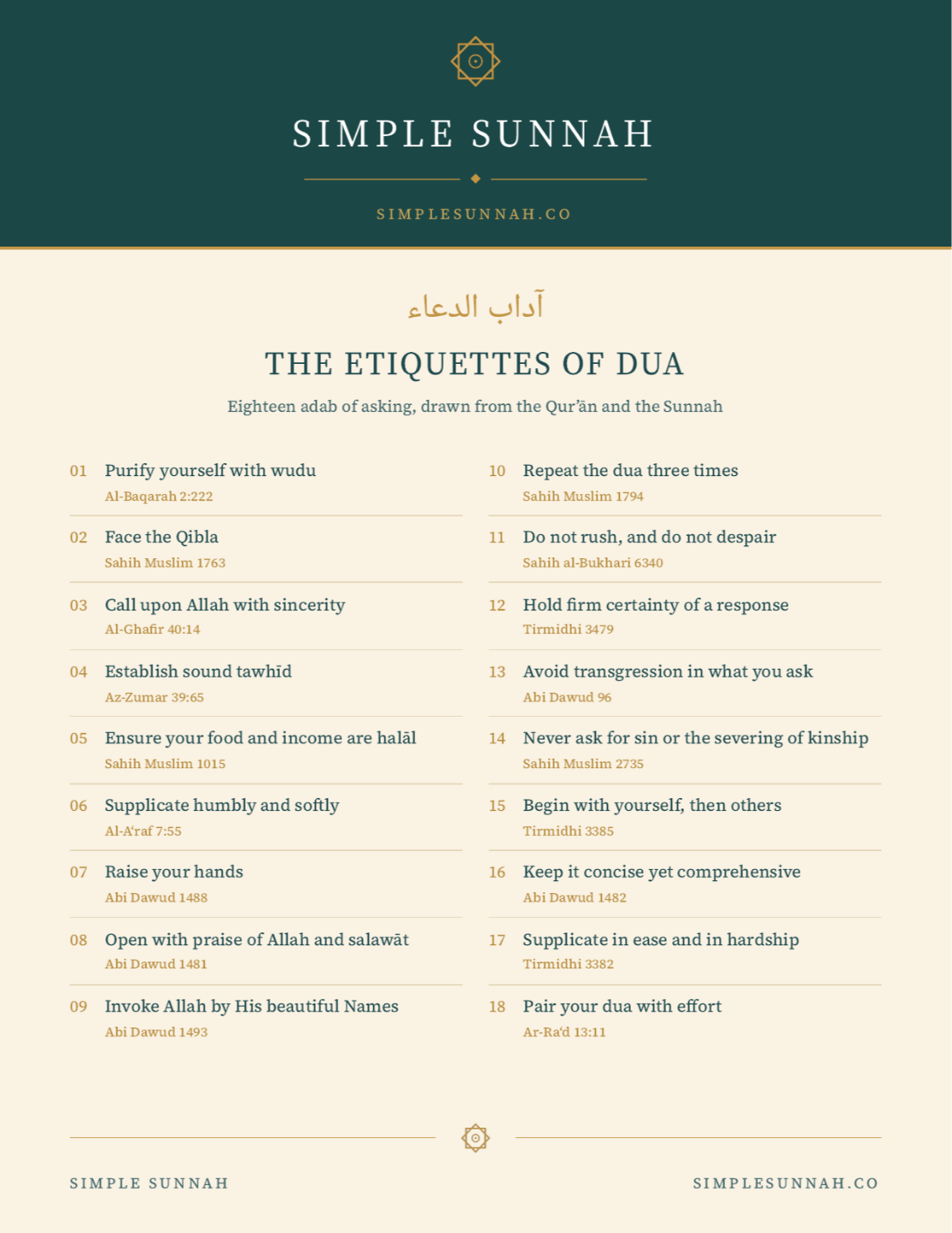 The Etiquettes of Dua PDF cover