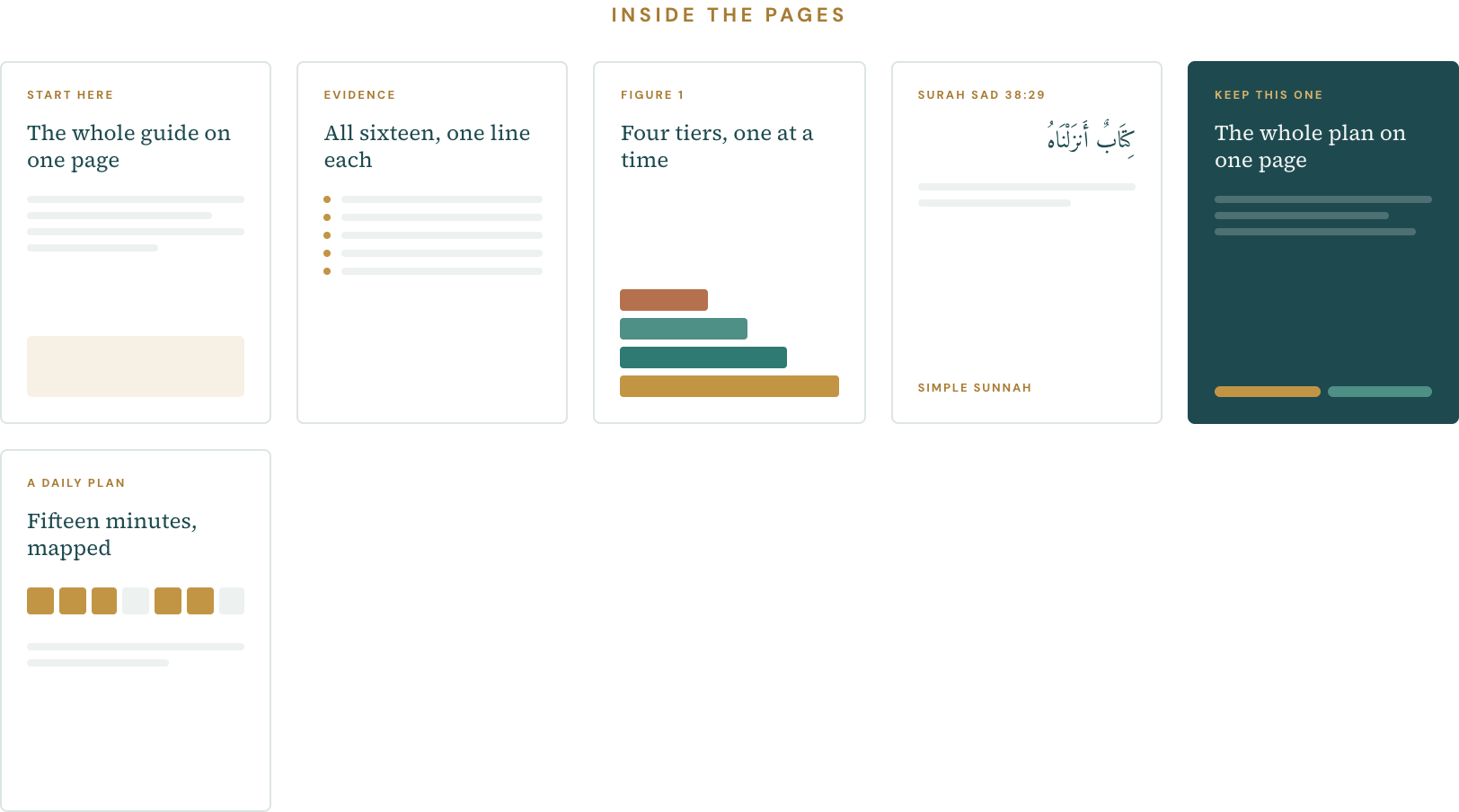 Inside the pages: start here, the whole guide on one page; evidence, all sixteen one line each; figure one, four tiers one at a time.