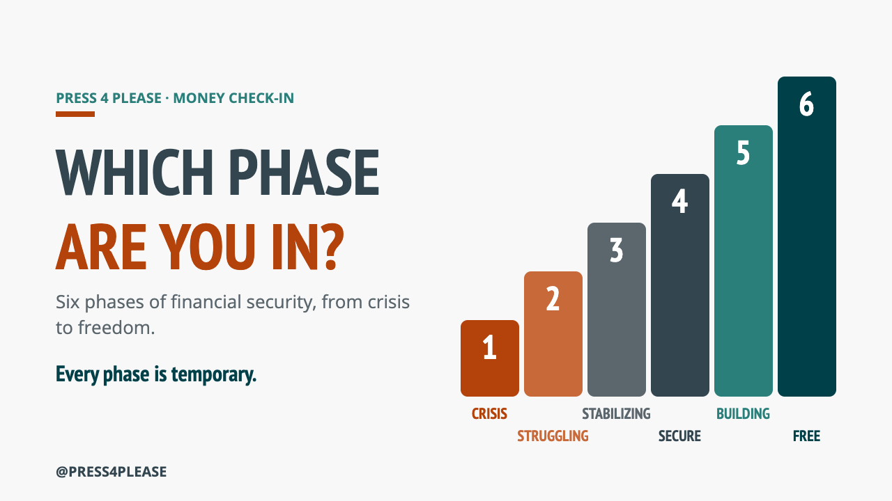 The six phases of financial security, from crisis to free