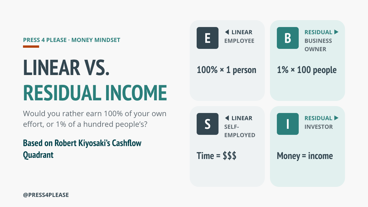 Linear vs. residual income: the E, S, B and I of the Cashflow Quadrant