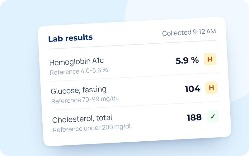 A lab report with hemoglobin A1c 5.9% and fasting glucose 104 flagged high