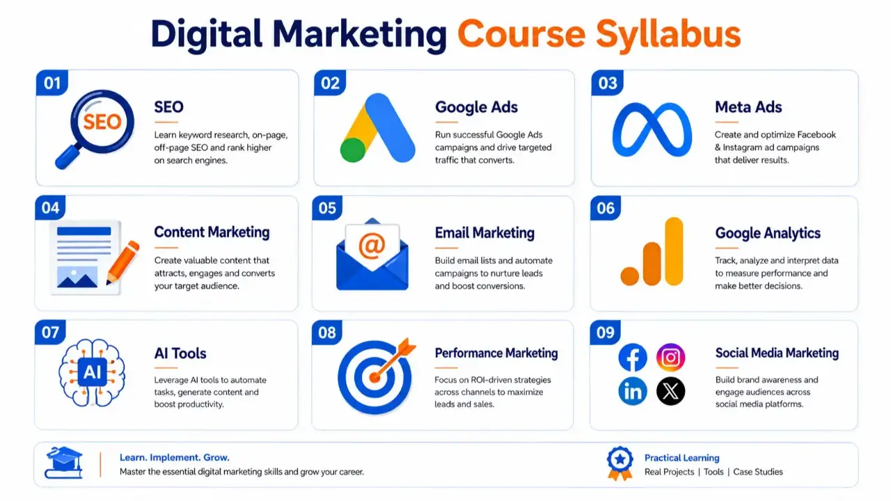 What Should a Digital Marketing Course Actually Include?
