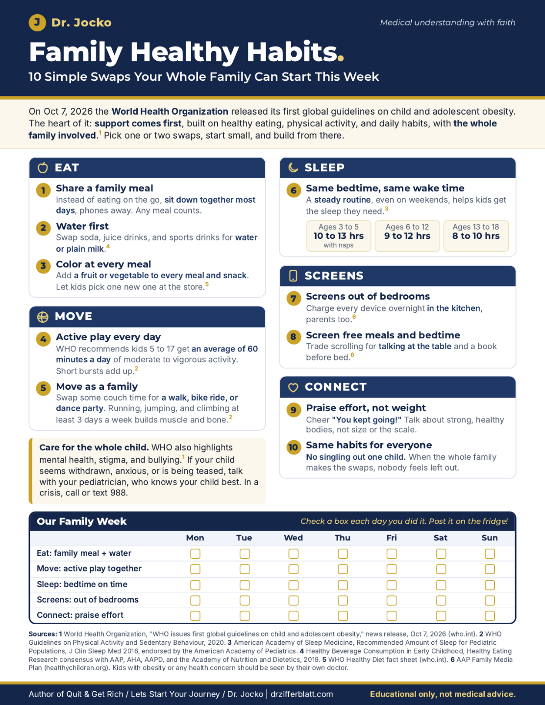 Family Healthy Habits one page guide by Dr. Jocko
