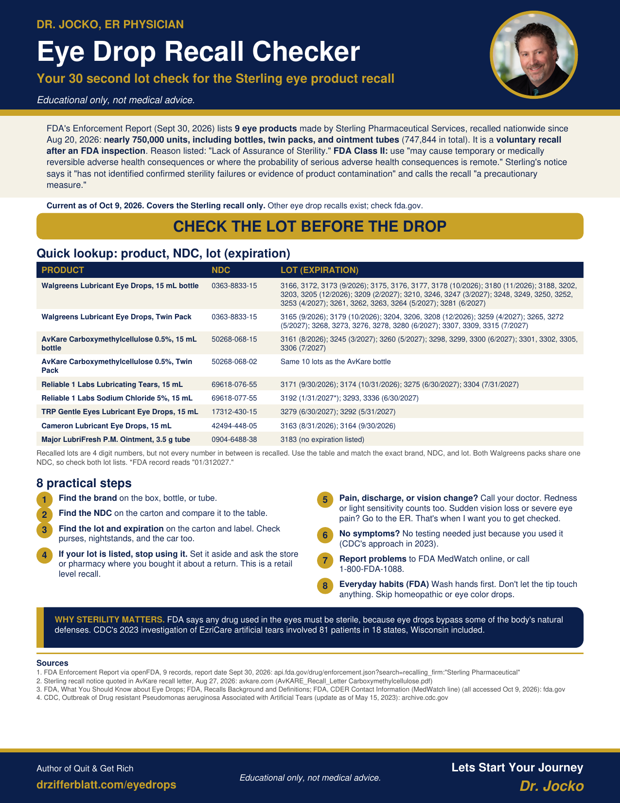 Eye Drop Recall Checker one page from Dr. Jocko