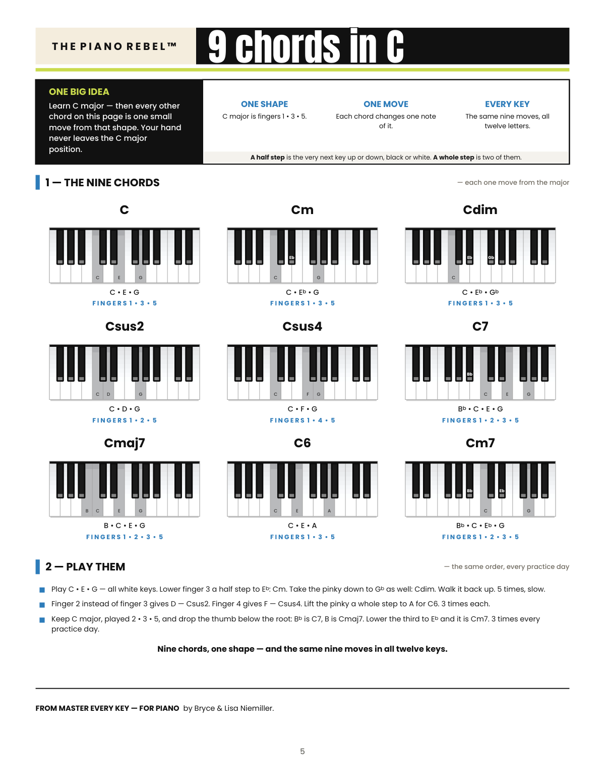 Page 5 of the chord guide: nine chords in C, each on a keyboard with its notes and fingers