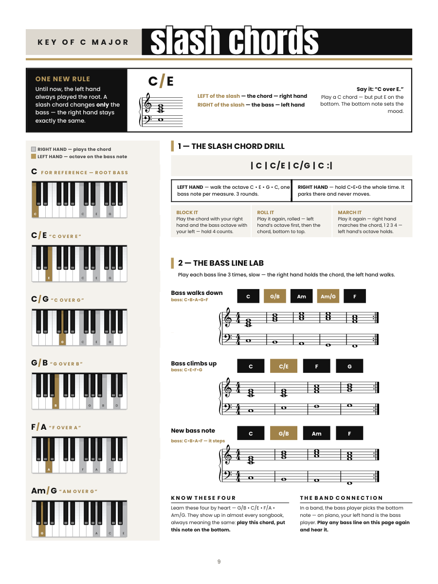 Sample page from Master Every Key: slash chords, with a keyboard diagram for every shape