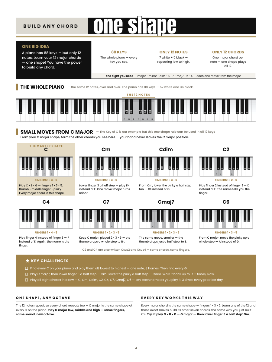 Sample page from Master Every Key: one shape builds all twelve major chords, plus minor, dim, 2, 4, 6, 7 and maj7