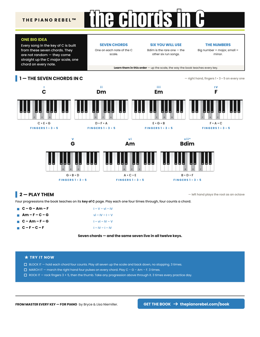 The Chords in C — all seven chords in the key of C on one page