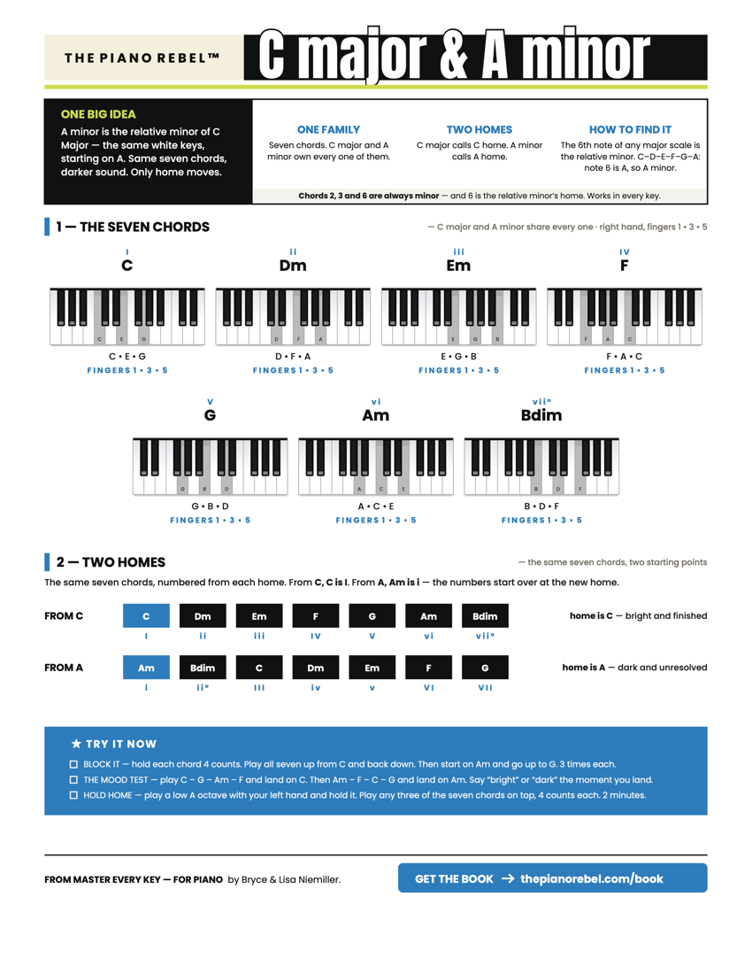 C major & A minor — the printable page