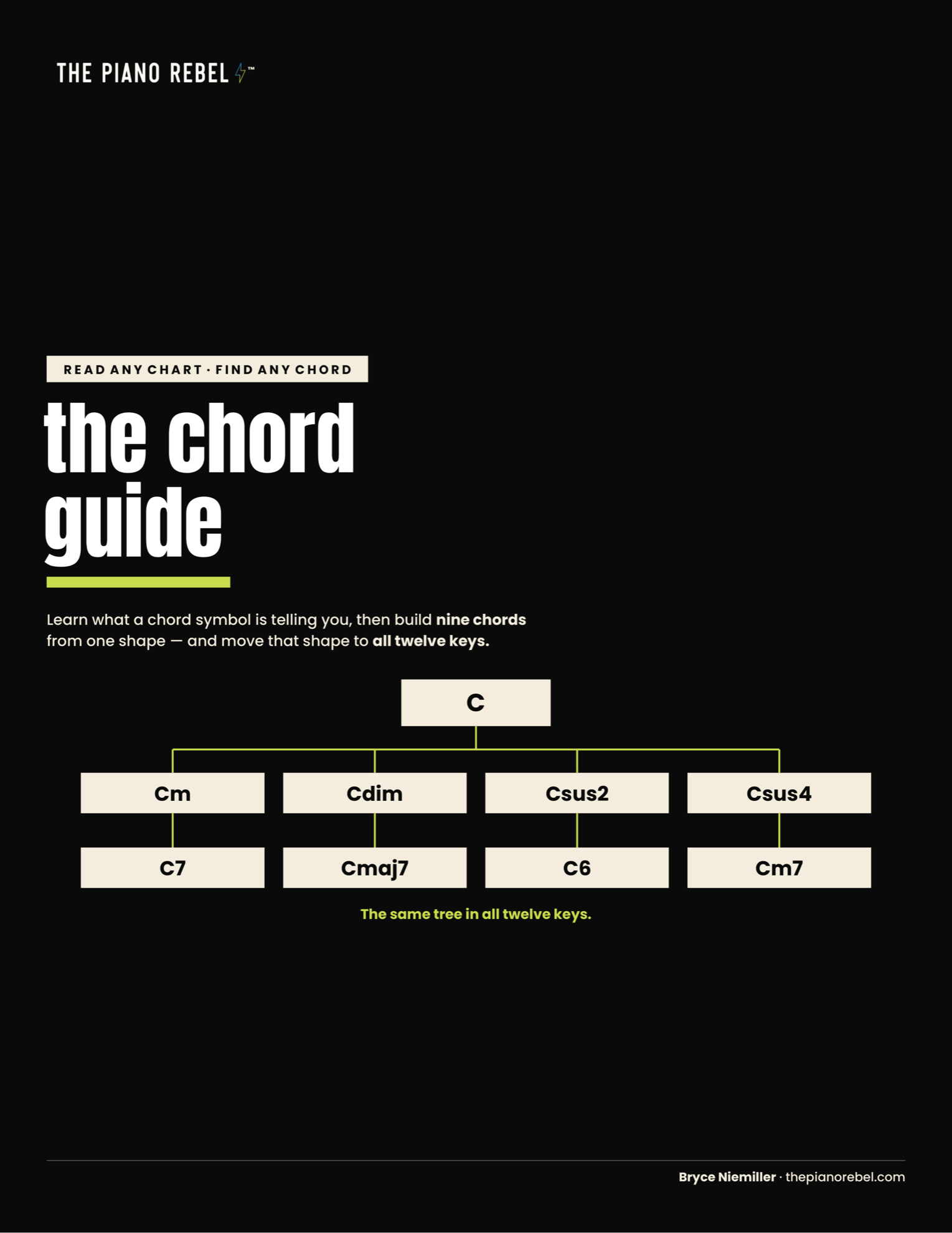 How to Read Any Chart — chord guide cover