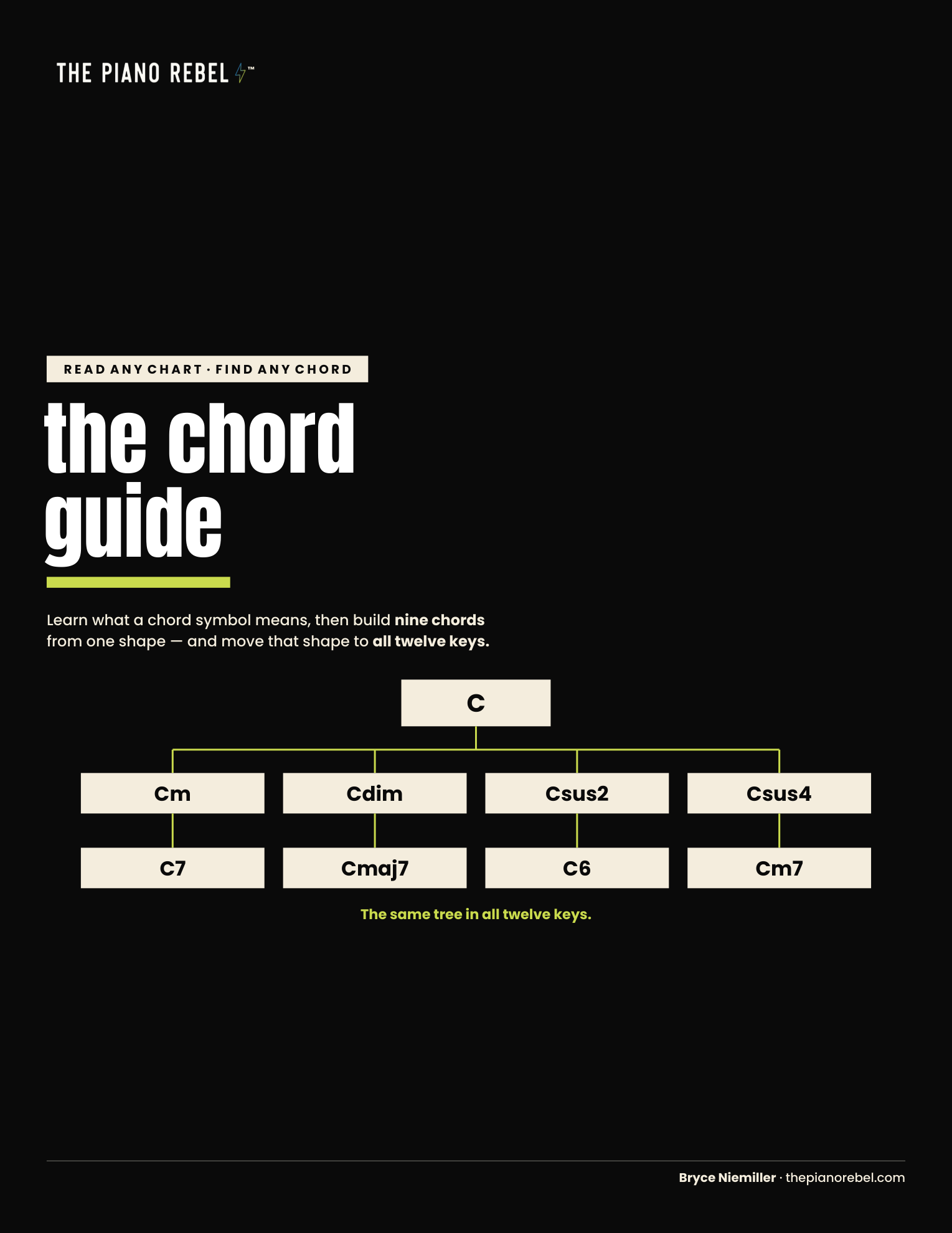 How to Read Any Chart — chord guide cover