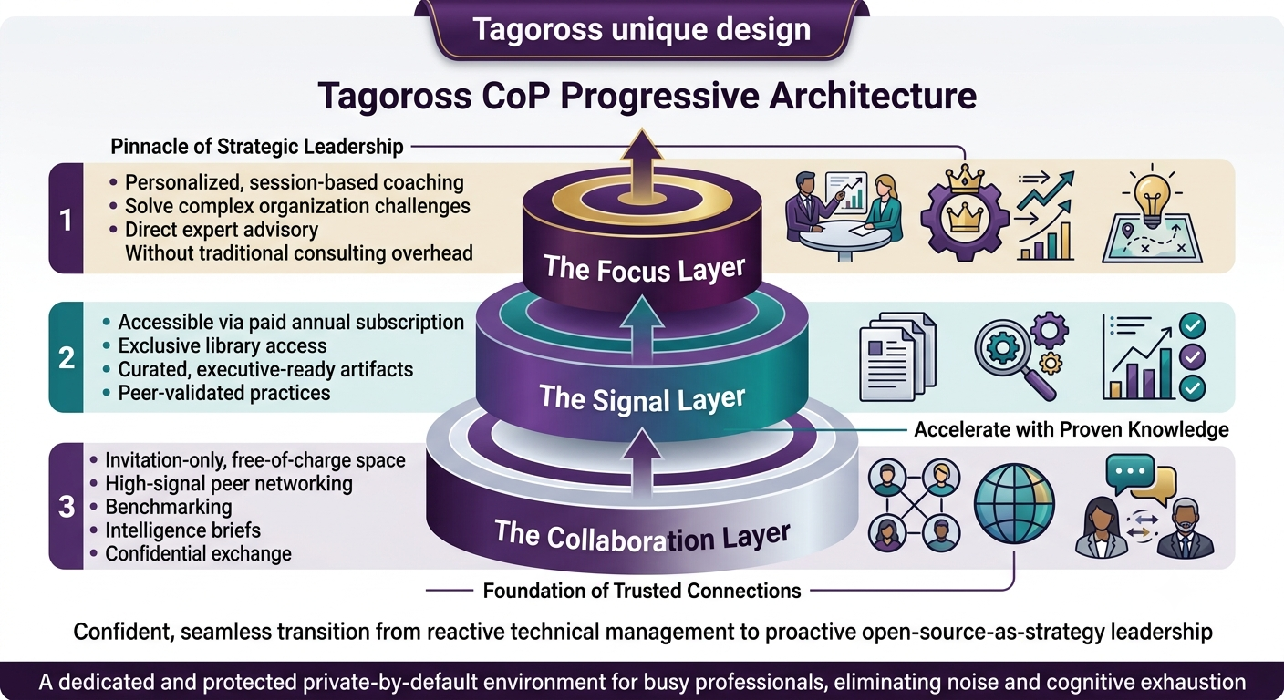 Tagoross Architecture