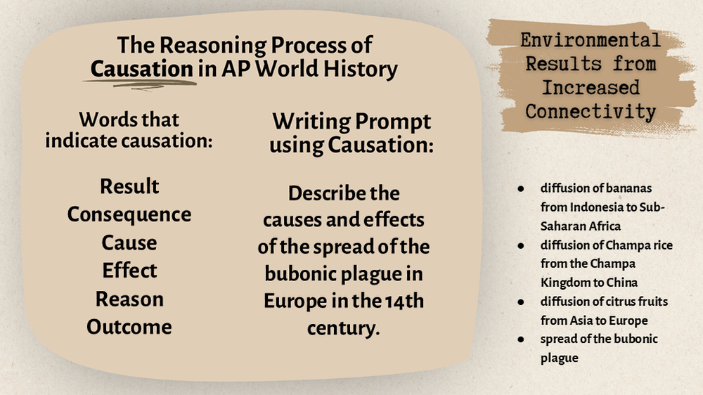 The lecture slide on the reasoning process of causation, with the writing prompt and the four events the CED names for Topic 2.6