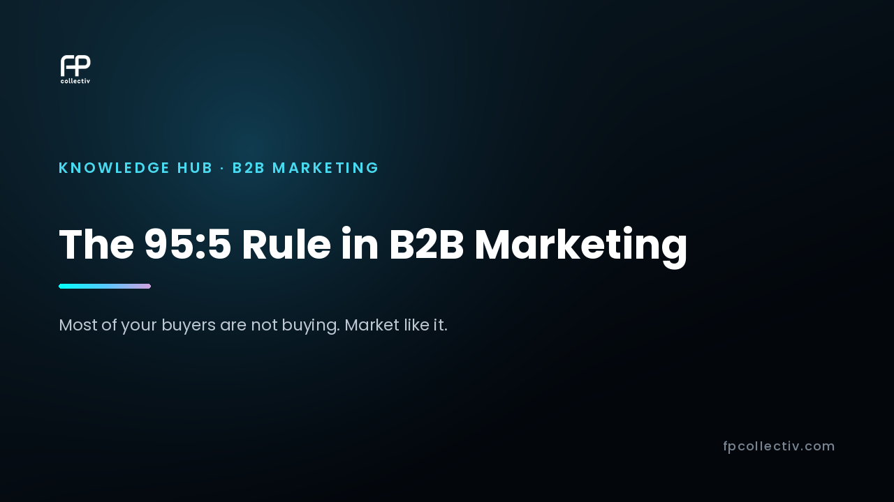 FP Collectiv card: "The 95:5 Rule in B2B Marketing — Most of your buyers are not buying. Market like it"