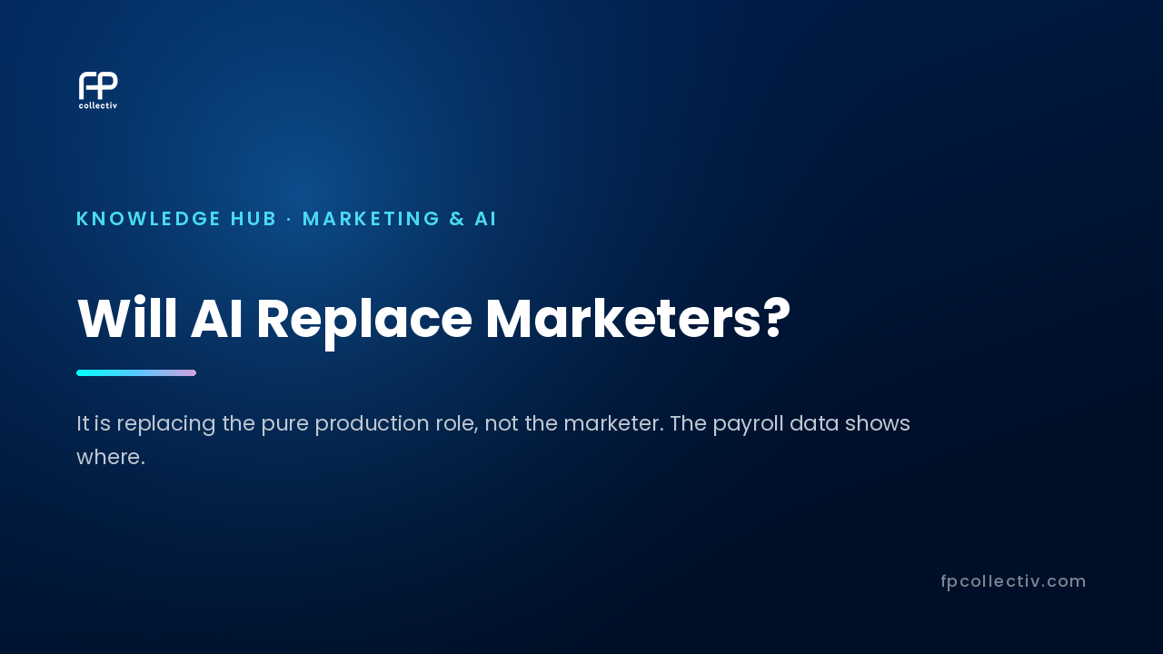 FP Collectiv card: "Will AI Replace Marketers? — It is replacing the pure production role, not the marketer. The payroll data shows where"