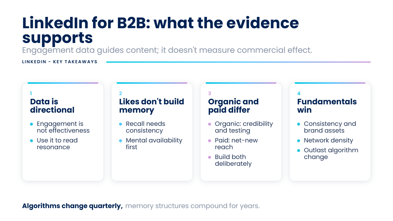 Key takeaways: LinkedIn for B2B marketers, what the evidence supports