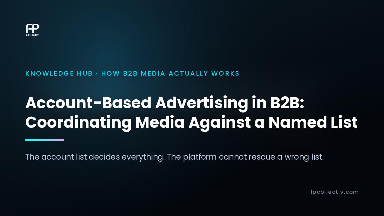 FP Collectiv card: "Account-Based Advertising in B2B: Coordinating Media Against a Named List. The account list decides everything. The platform cannot rescue a wrong list"