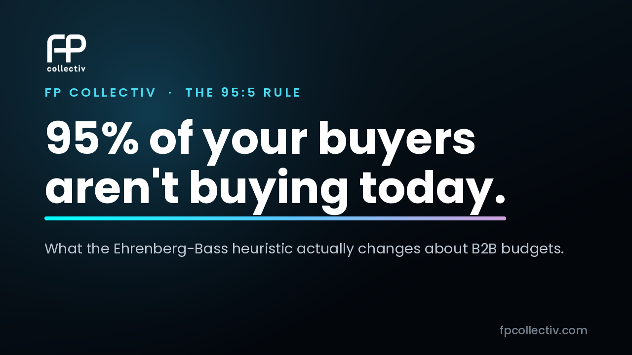 The 95:5 rule in B2B marketing: 95 per cent of buyers are out of market, reachable only by memory