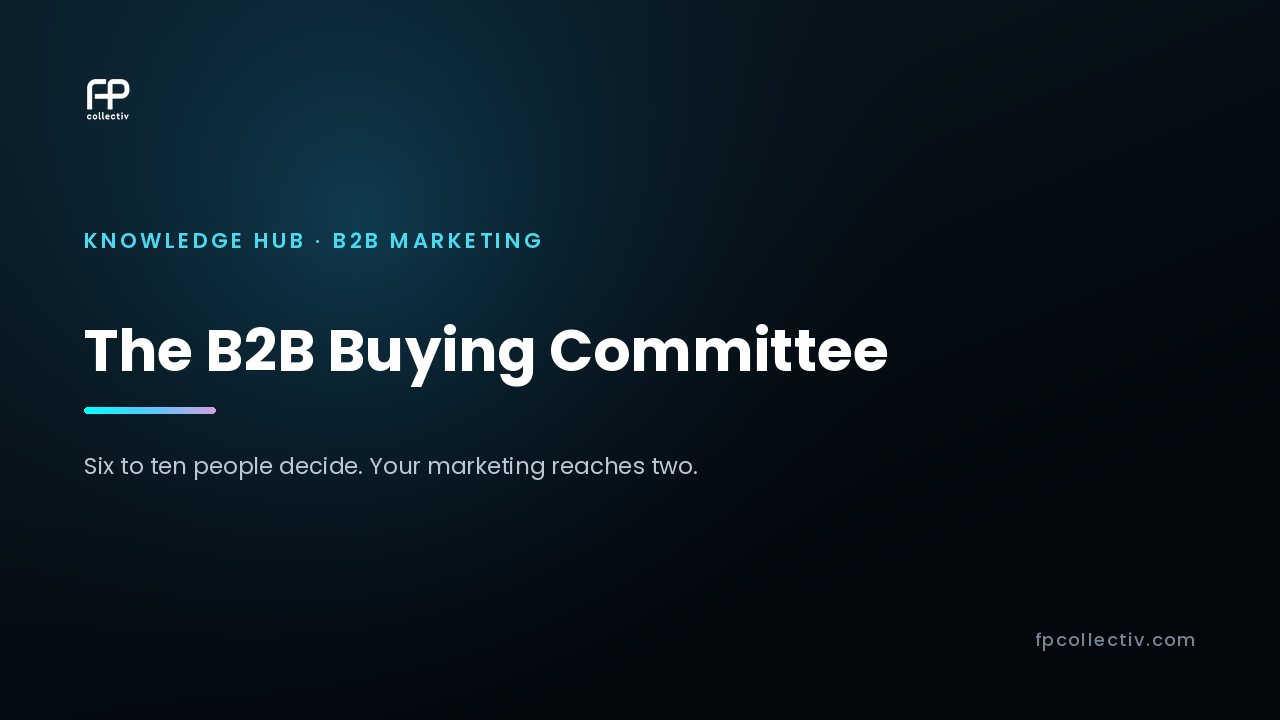 FP Collectiv card: "The B2B Buying Committee — Six to ten people decide. Your marketing reaches two"