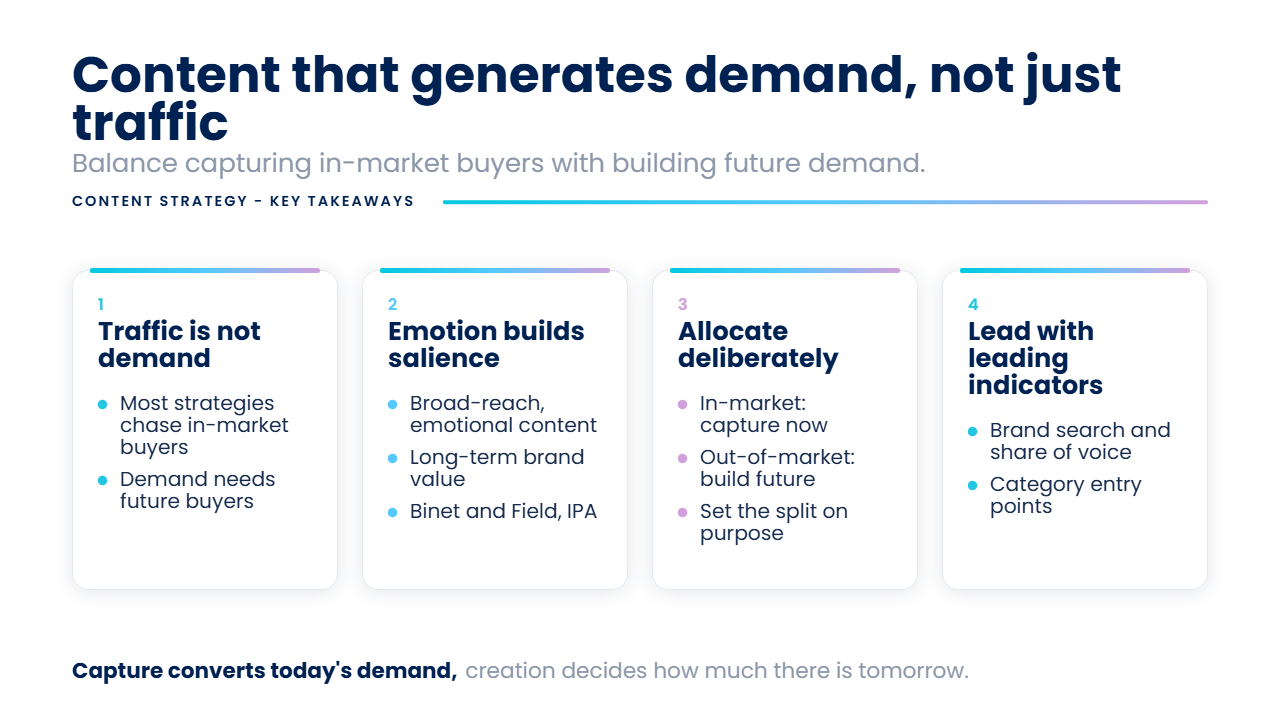 Key takeaways: building a B2B content strategy that generates demand