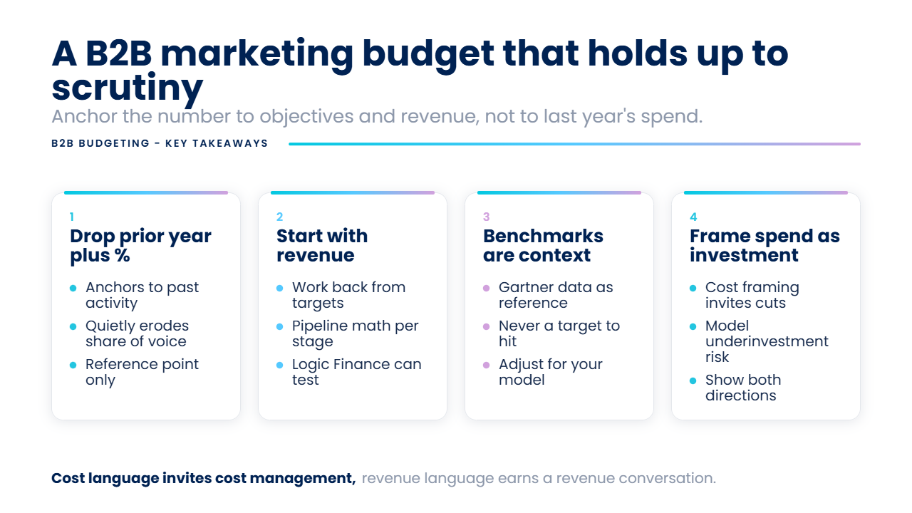 Key takeaways: how to set a B2B marketing budget that holds up to scrutiny