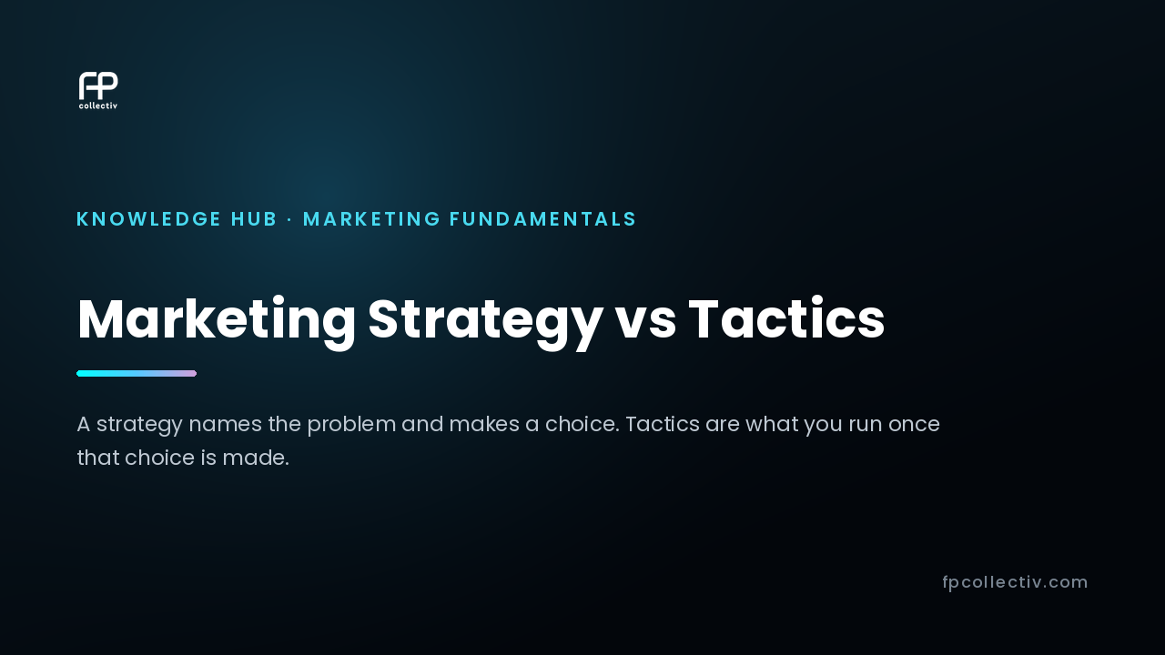 FP Collectiv card: "Marketing Strategy vs Tactics — A strategy names the problem and makes a choice. Tactics are what you run once that choice is made"