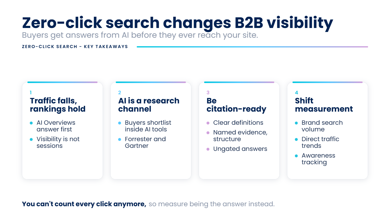Key takeaways: zero-click search and what B2B marketers need to change