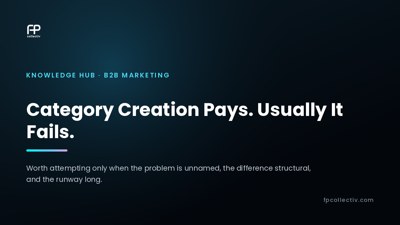 FP Collectiv card: "Category Creation Pays. Usually It Fails — Worth attempting only when the problem is unnamed, the difference structural, and the runway long"