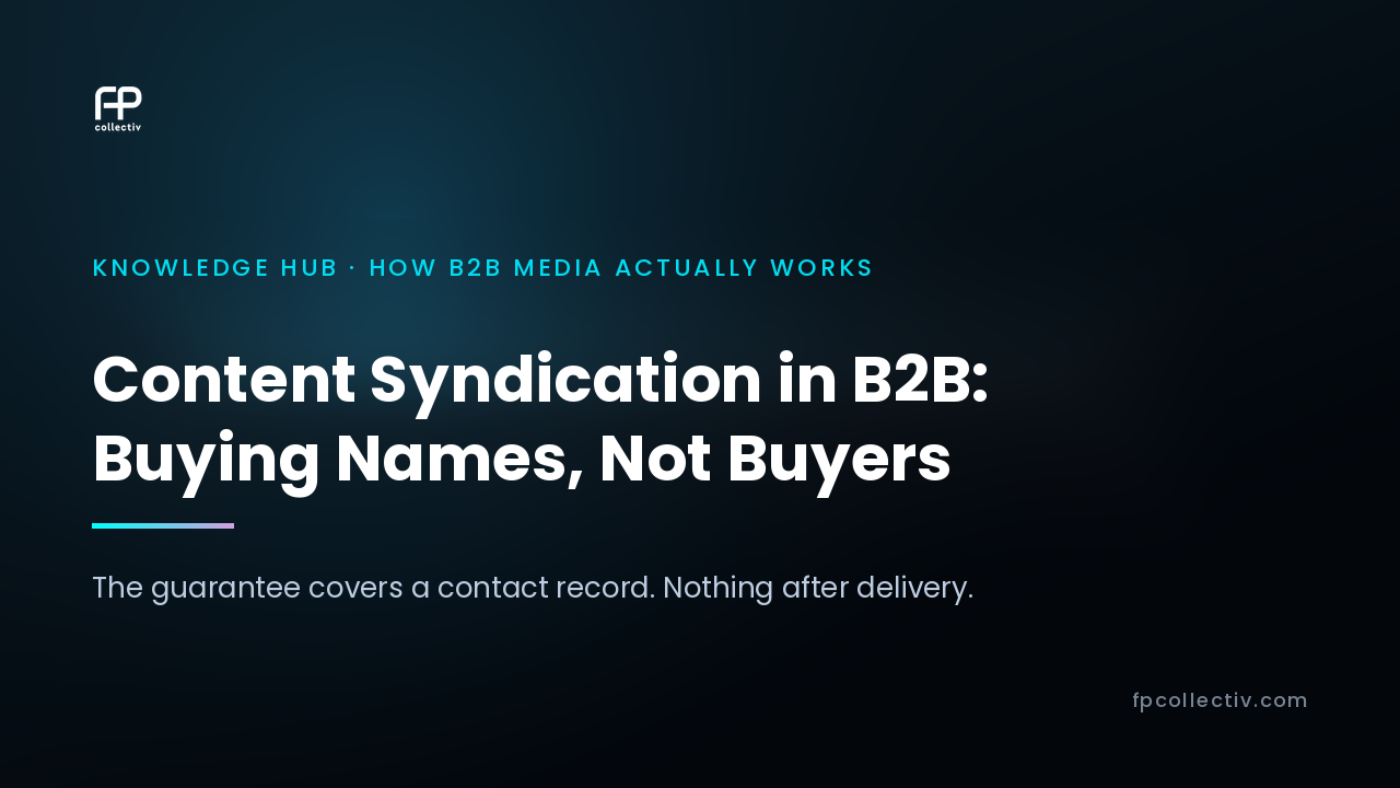 FP Collectiv card: "Content Syndication in B2B: Buying Names, Not Buyers. The guarantee covers a contact record. Nothing after delivery"