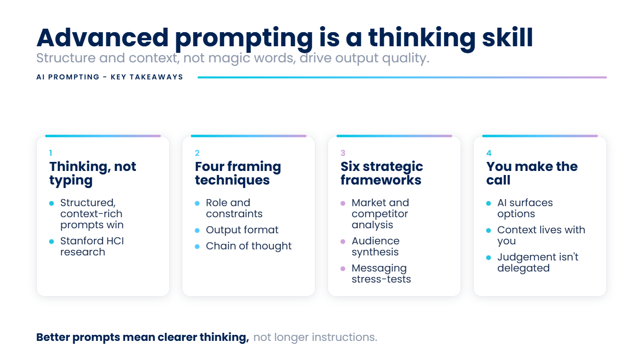 Key takeaways: advanced AI prompting for strategic marketing work