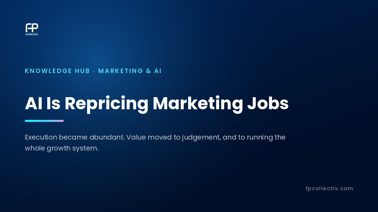 FP Collectiv card: "AI Is Repricing Marketing Jobs — Execution became abundant. Value moved to judgement, and to running the whole growth system"
