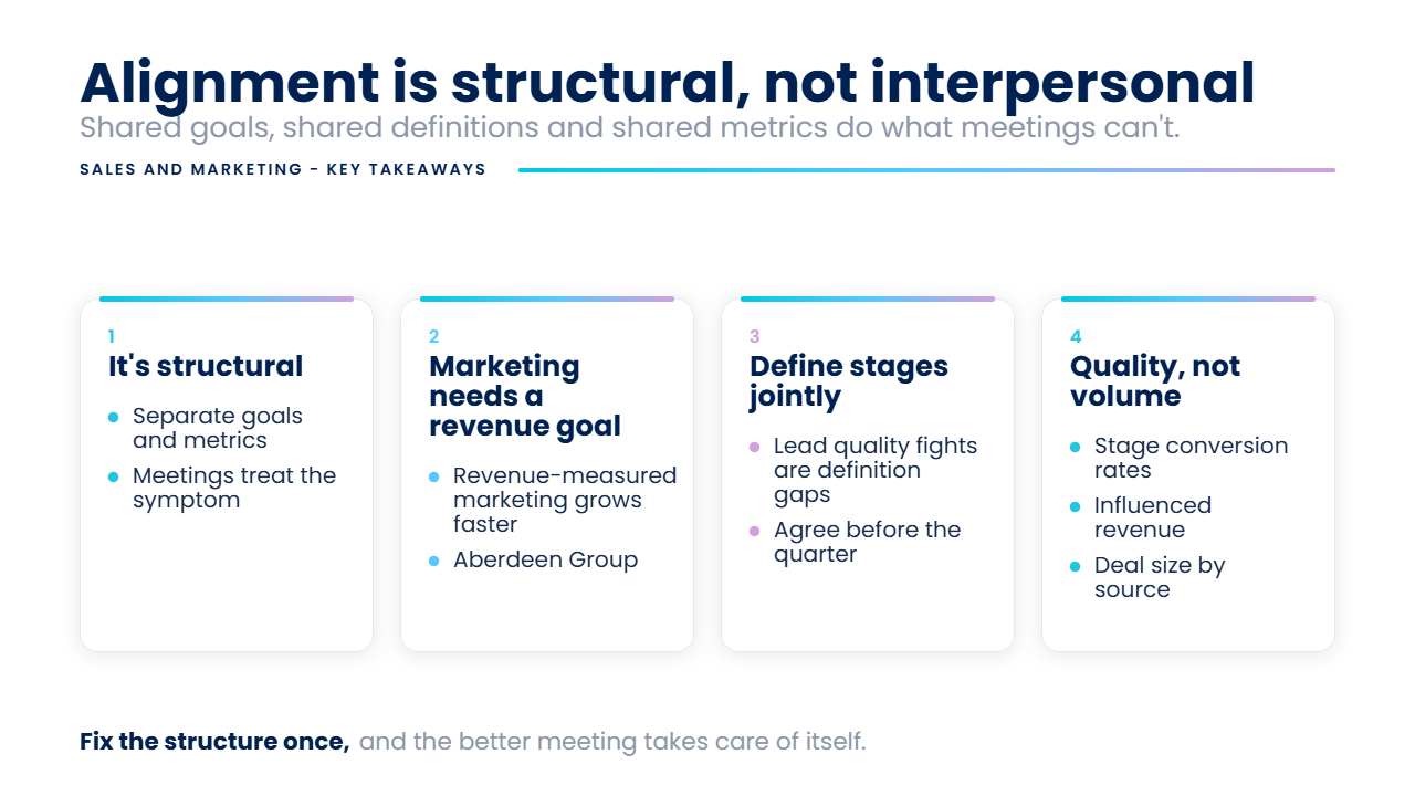 Key takeaways: what B2B sales and marketing alignment actually requires