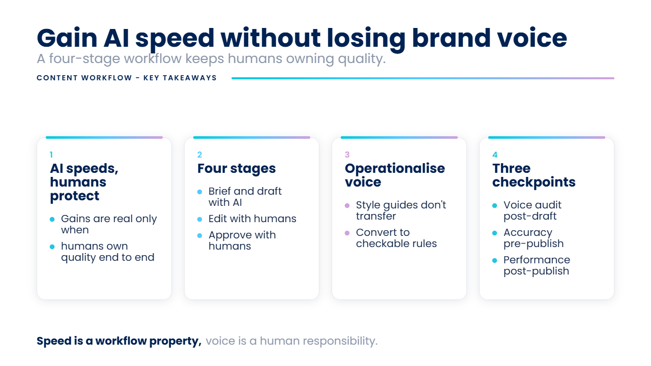 Key takeaways: AI content workflows that protect brand voice