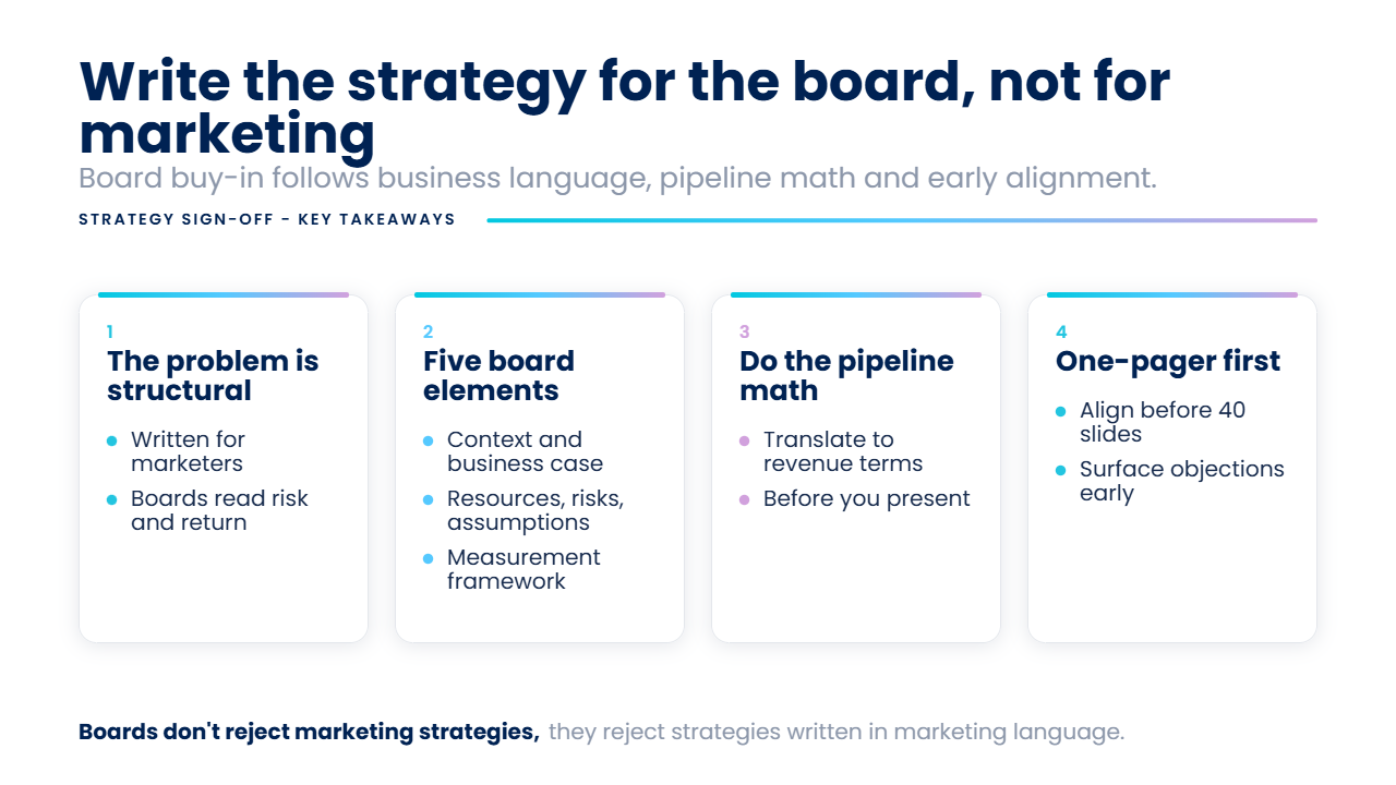 Key takeaways: writing a B2B marketing strategy that gets board buy-in