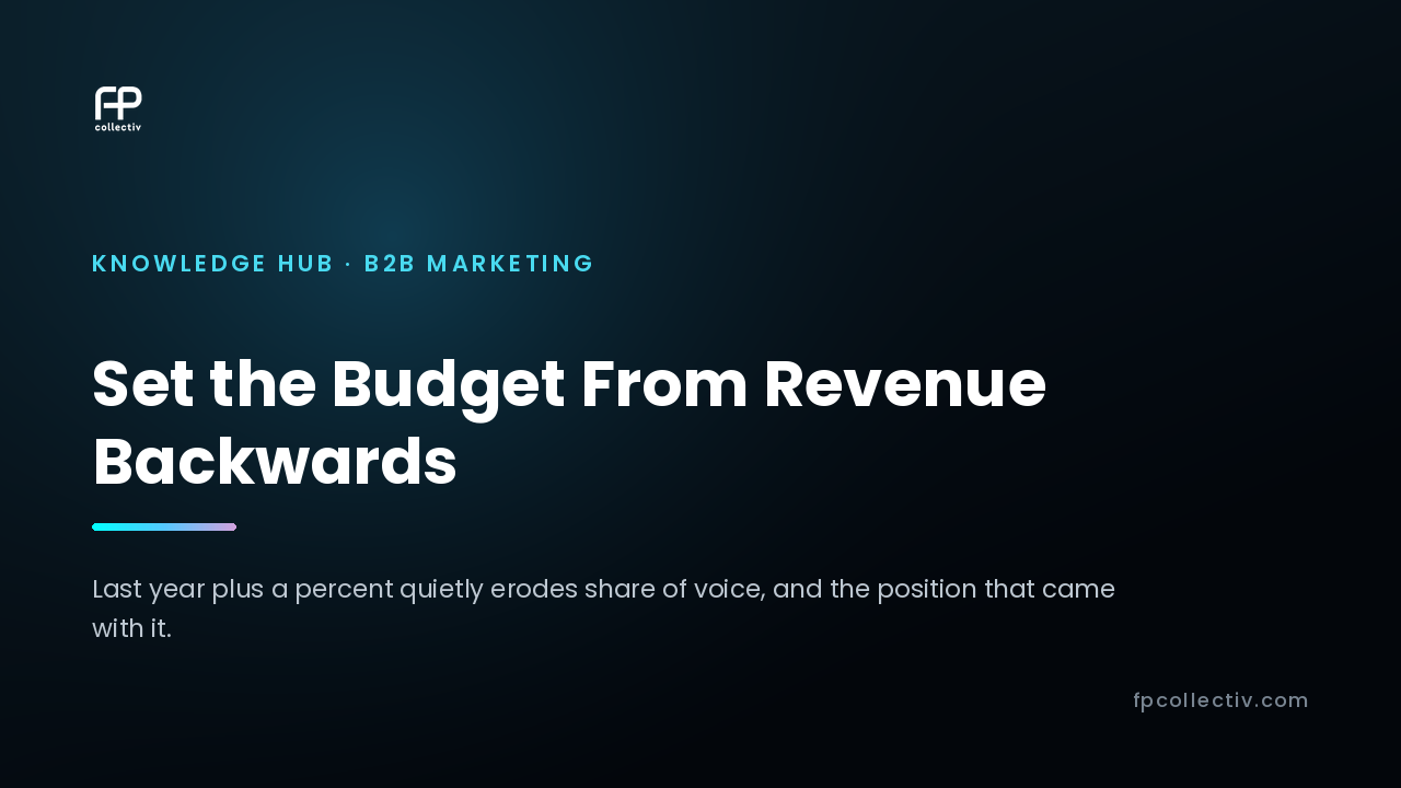 FP Collectiv card: "Set the Budget From Revenue Backwards — Last year plus a percent quietly erodes share of voice, and the position that came with it"