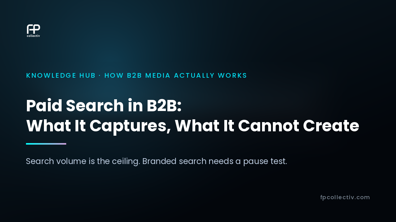 FP Collectiv card: "Paid Search in B2B: What It Captures, What It Cannot Create. Search volume is the ceiling. Branded search needs a pause test"