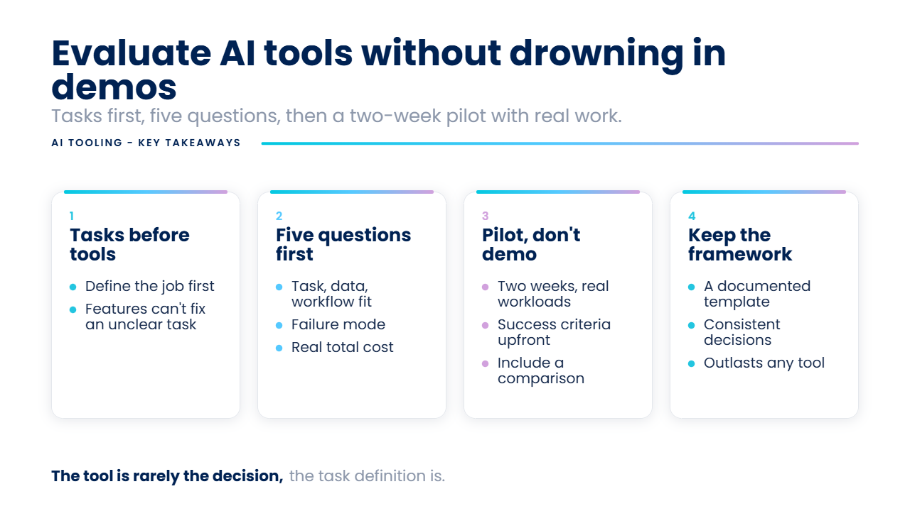 Key takeaways: evaluating AI marketing tools without getting overwhelmed