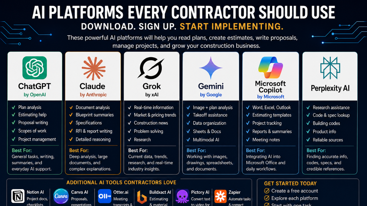 using ai in construction